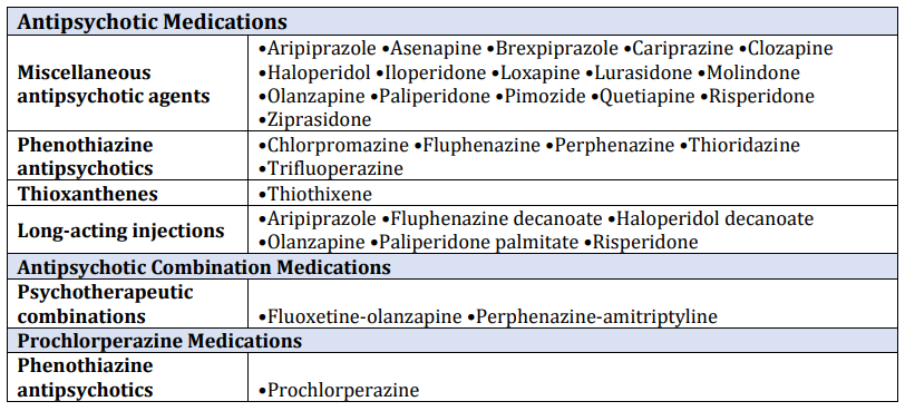 Antipsychotic Medication