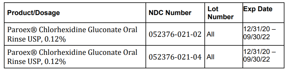 Chlorhexidine Products Recall