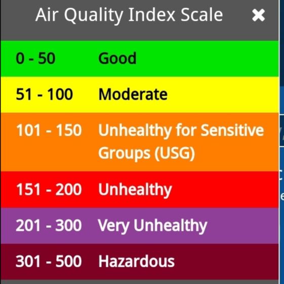 Air Quality Scale